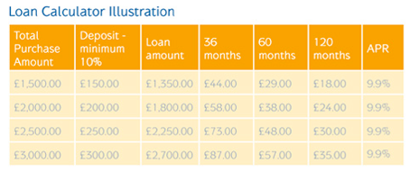 boiler_finance